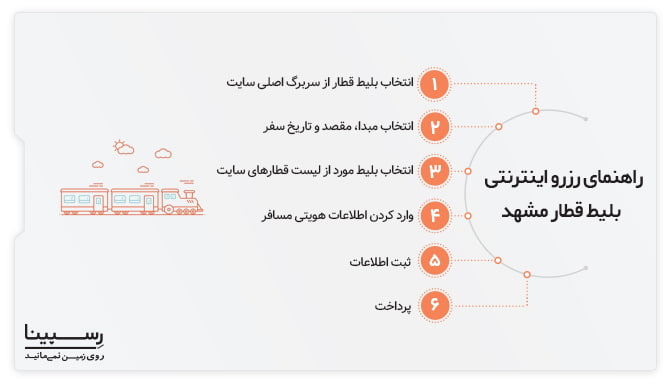خرید اینترنتی بلیط قطار مشهد