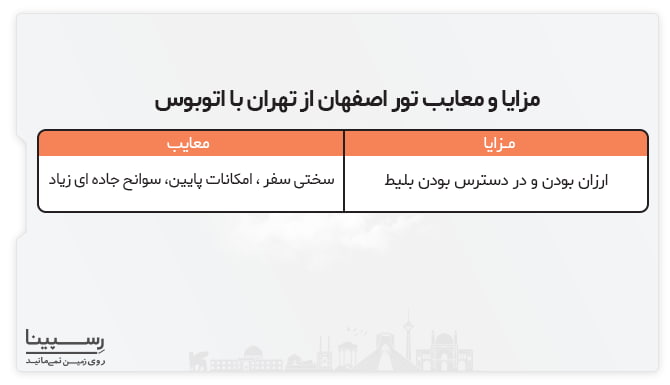 مزایا و معایب تور اصفهان از تهران با اتوبوس