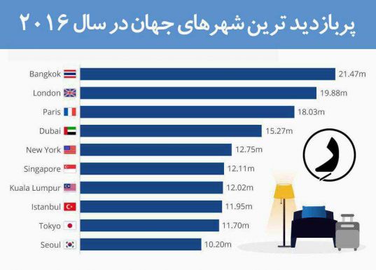 گردشگری 2016