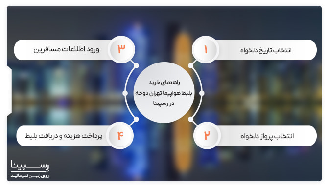 خرید بلیط هواپیما تهران دوحه در رسپینا