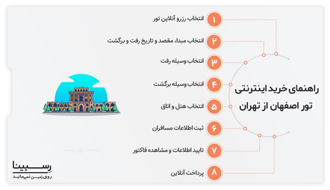 رزرو اینترنتی تور اصفهان از تهران
