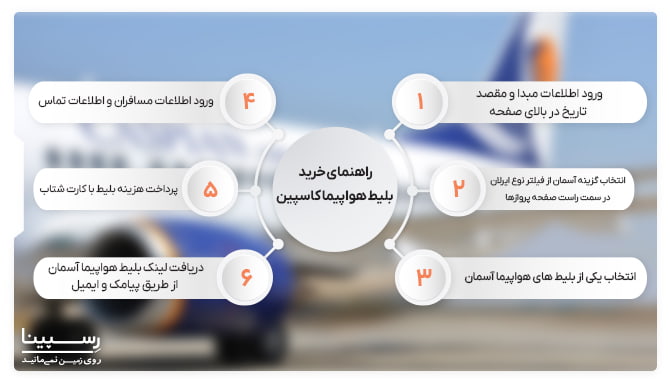 راهنمای خرید بلیط هواپیمایی کاسپین راهنمای خرید بلیط هواپیمایی کاسپین
