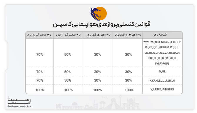 کنسلی بلیط هواپیما کاسپین کنسلی بلیط هواپیما کاسپین