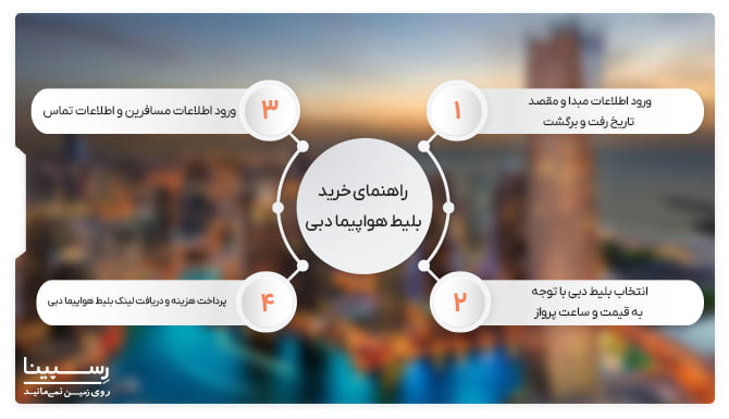 خرید بلیط هواپیما دبی خرید بلیط هواپیما دبی