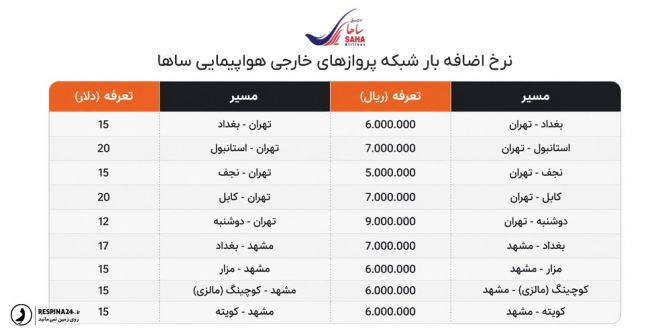 نرخ اضافه بار پرواز های خارجی هواپیمایی ساها