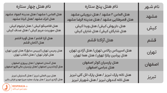 هتل های لوکس و لاکچری 4 و 5 ستاره در مشهد، کیش، قشم، تهران، اصفهان و تبریز