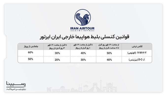 قوانین کنسلی بلیط هواپیما ایران ایرتور