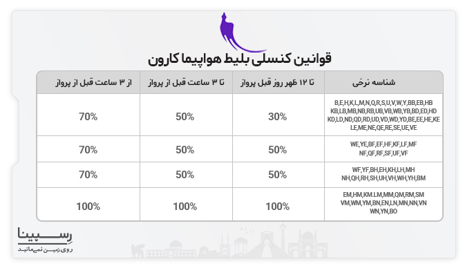 قوانین کسنلی بلیط هواپیما کارون