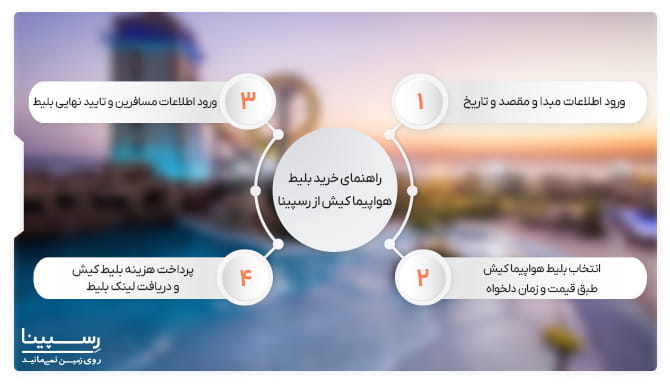 راهنمای خرید بلیط هواپیما کیش راهنمای خرید بلیط هواپیما کیش