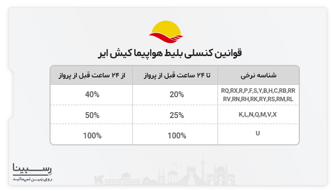 قوانین کنسلی بلیط کیش هواپیما ایر