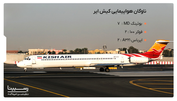 ناوگان هواپیمایی ایرلاین کیش ایر
