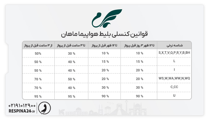 کنسلی بلیط هواپیما ماهان کنسلی بلیط هواپیما ماهان