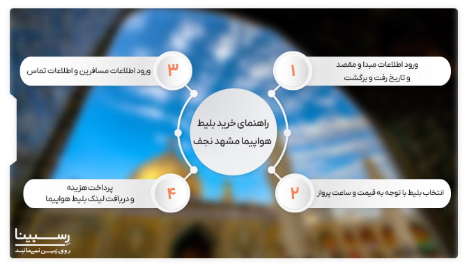 راهنمای خرید بلیط هواپیما مشهد نجف