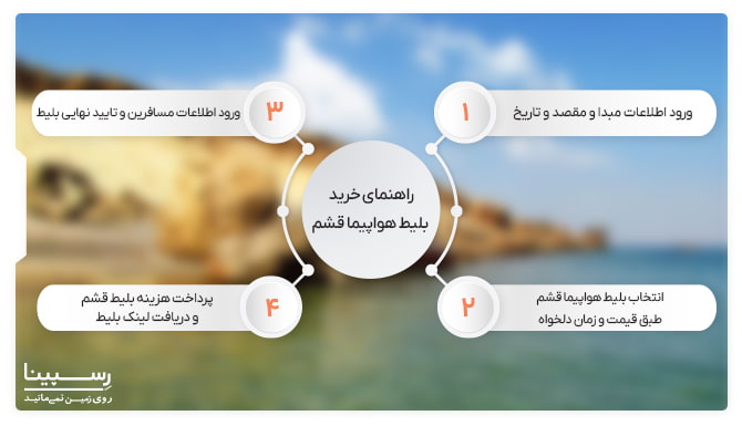 راهنمای خرید بلیط هواپیما قشم