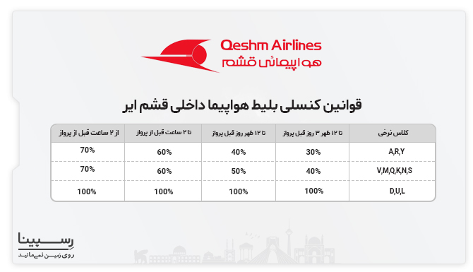 قوانین کنسلی بلیط هواپیما قشم ایر
