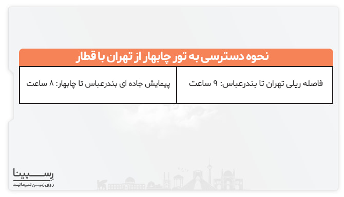 دسترسی به تور زمینی چابهار از تهران با قطار