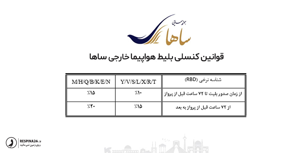 قوانین کنسلی بلیط هواپیمای خارجی ساها