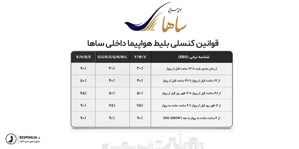 قوانین کنسلی بلیط هواپیمایی داخلی ساها