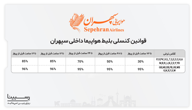 قوانین کنسلی بلیط هواپیما سپهران