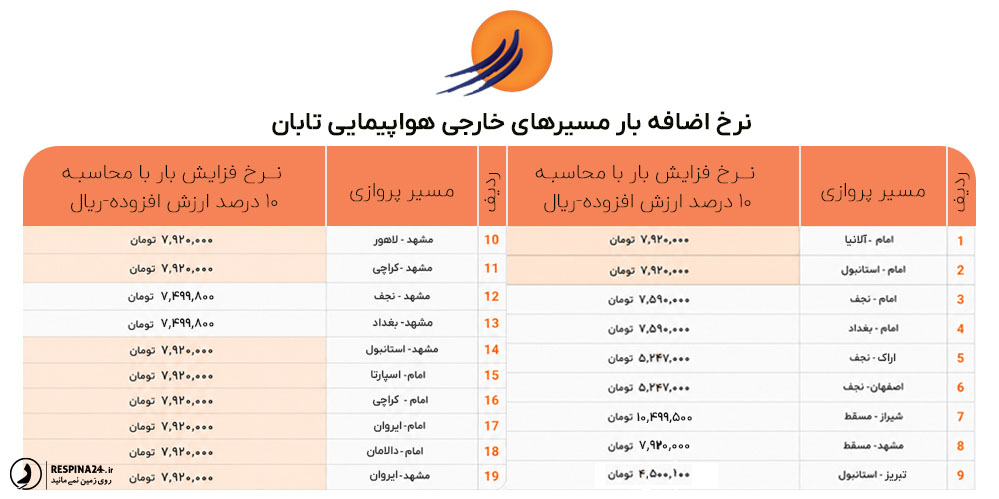 نرخ اضافه بار هواپیمایی تابان