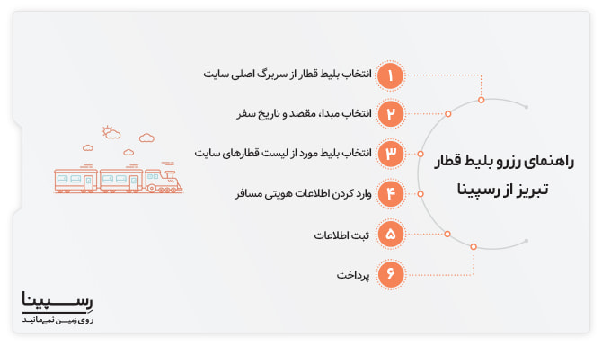 راهنمای رزرو اینترنتی بلیط قطار از رسپینا راهنمای رزرو اینترنتی بلیط قطار از رسپینا