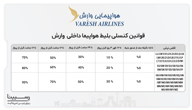 قوانین کنسلی بلیط هواپیما داخلی وارش
