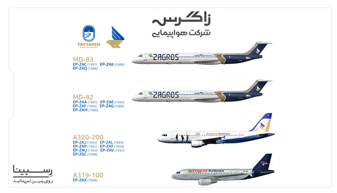 ناوگان هوایی زاگرس