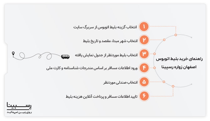 خرید اینترنتی بلیط اتوبوس اصفهان زواره رسپینا خرید اینترنتی بلیط اتوبوس اصفهان زواره رسپینا