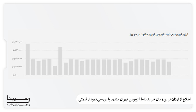 بلیط ارزان قیمت اتوبوس مشهد