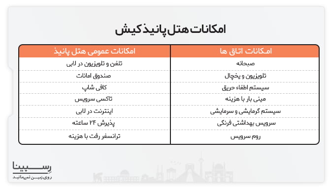امکانات هتل پانیذ کیش