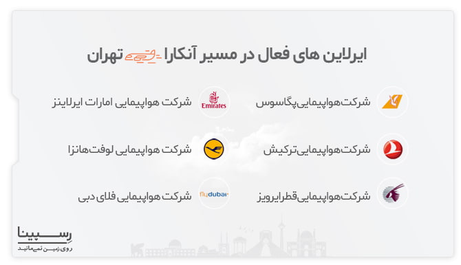 ایرلاین های مسیر پرواز آنکارا تهران