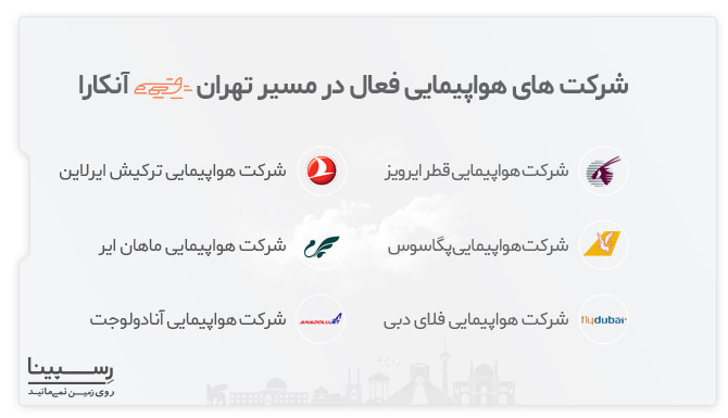 بلیط تهران آنکارا - ایرلاین های فعال