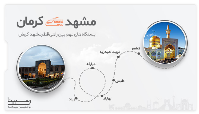 ایستگاه های مسیر قطار مشهد کرمان ایستگاه های مسیر قطار مشهد کرمان
