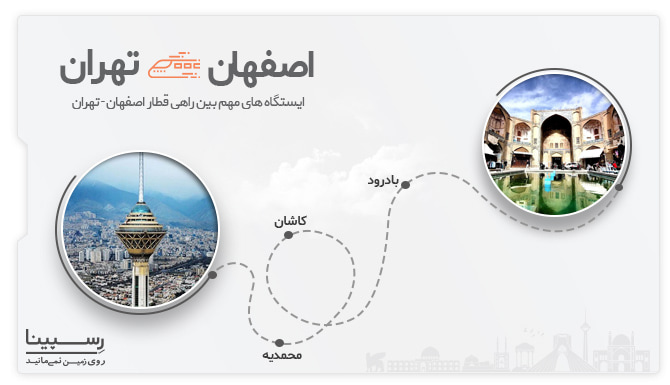 ایستگاه های قطار اصفهان تهران