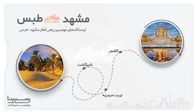 ایستگاه های مسیر قطار مشهد طبس  بلیط قطار مشهد طبس - ایستگاه ها