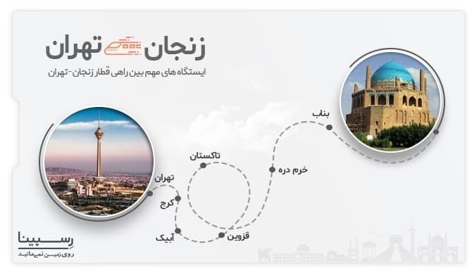 ایستگاه های قطار زنجان تهران ایستگاه های مسیر قطار زنجان تهران