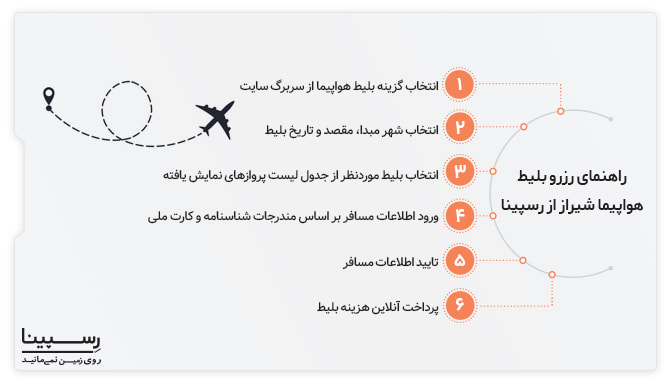 رزرو اینترنتی بلیط هواپیما شیراز از رسپینا