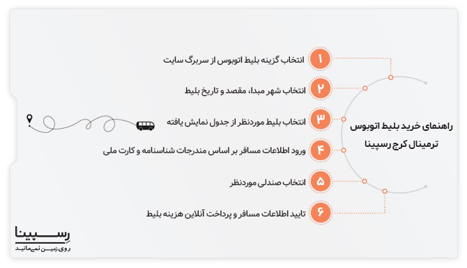 خرید اینترنتی بلیط اتوبوس ترمینال کرج از رسپینا خرید اینترنتی بلیط اتوبوس ترمینال کرج از رسپینا