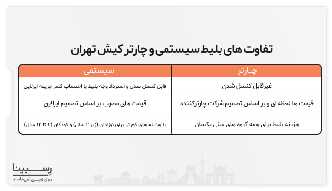 تفاوت های بلیط هواپیما کیش به تهران چارتر با سیستمی 6 تفاوت بلیط کیش تهران چارتر و سیستمی