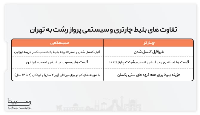 بلیط هواپیما رشت به تهران چارتر