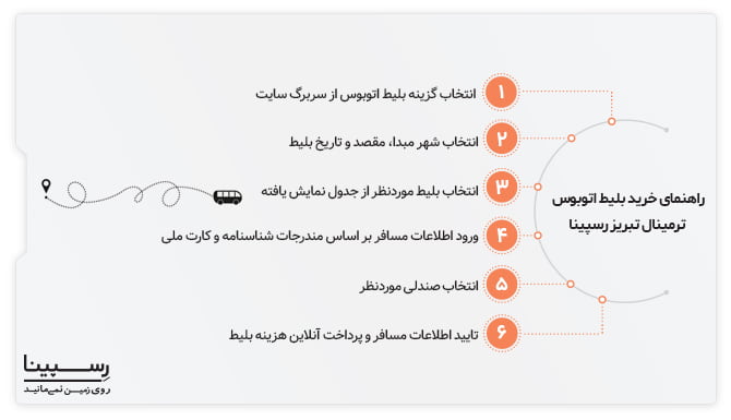 خرید اینترنتی بلیط اتوبوس ترمینال تبریز رسپینا خرید اینترنتی بلیط اتوبوس ترمینال تبریز رسپینا