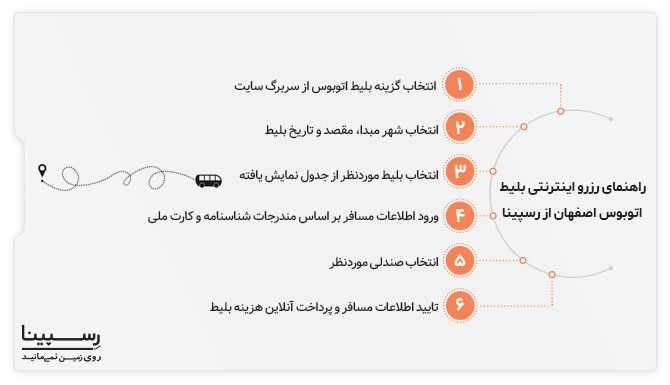 رزرو اینترنتی بلیط اتوبوس اصفهان رسپینا رزرو اینترنتی بلیط اتوبوس اصفهان