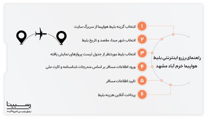 رزرو اینترنتی بلیط هواپیما خرم آباد مشهد رسپینا راهنما 6 مرحله ای رزرو اینترنتی بلیط هواپیما خرم آباد مشهد رسپینا