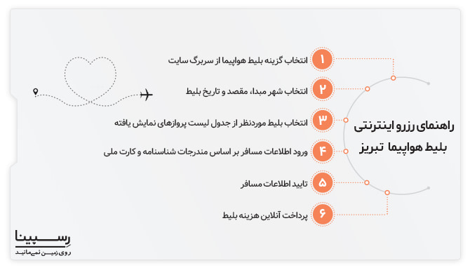 خرید اینترنتی بلیط هواپیما تبریز رسپینا