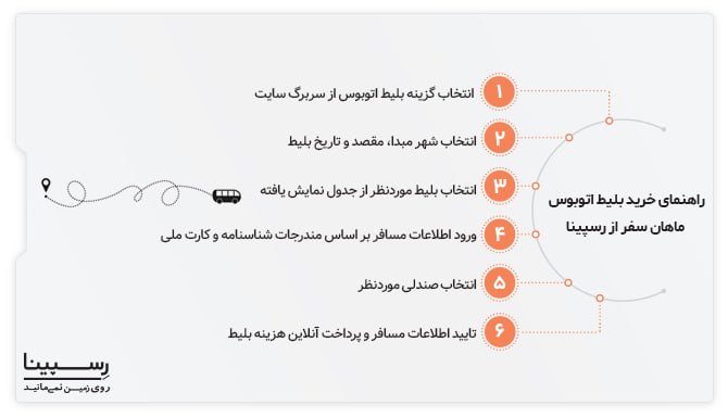 خرید اینترنتی بلیط اتوبوس ماهان سفر رسپینا