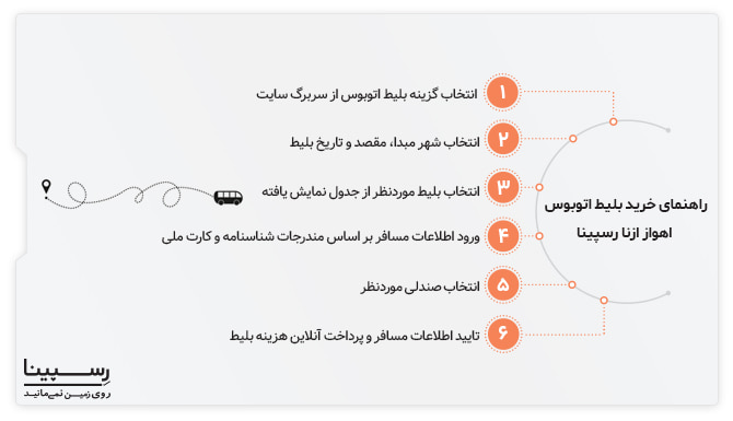 راهنمای خرید بلیط اتوبوس اهواز ازنا رسپینا راهنمای خرید بلیط اتوبوس اهواز ازنا رسپینا