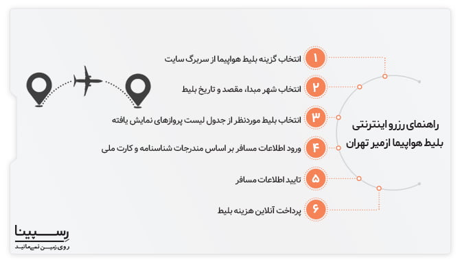 خرید اینترنتی بلیط هواپیما ازمیر تهران رسپینا خرید اینترنتی بلیط هواپیما ازمیر تهران رسپینا