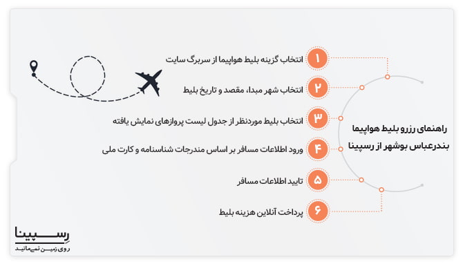 راهنمای رزرو بلیط هواپیما بندر عباس بوشهر رسپینا راهنمای 6 مرحله ای رزرو بلیط هواپیما بندر عباس بوشهر رسپینا