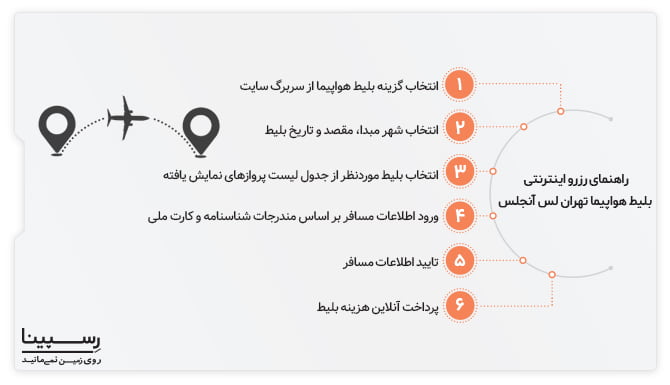 رزرو اینترنتی بلیط هواپیما تهران لس آنجلس رسپینا