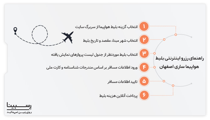 راهنمای رزرو اینترنتی بلیط هواپیما ساری اصفهان رسپینا